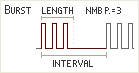 Burst parameters