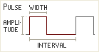 Pulse parameters