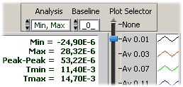 Analysis controls and display