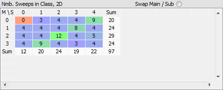 NmbSweepsInClass2dColor Normal View