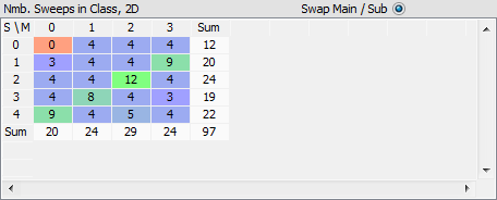 NmbSweepsInClass2dColor Main/Sub swapped