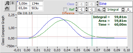 TimeSignal2ClassCompareGraph01RawAvg, Raw vs Average same class