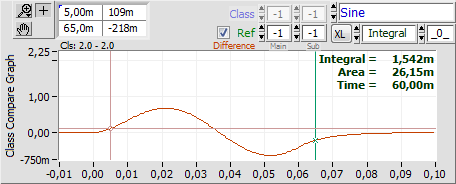 TimeSignal2ClassCompareGraph01RawAvg, Difference