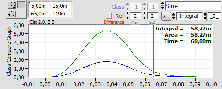 TimeSignal2ClassCompareGraph01PpcAvg, Pre-processed versus fixed Average