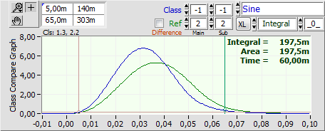 TimeSignal2ClassCompareGraph01PpcAvg, Pre-processed versus fixed Average