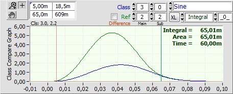 TimeSignal2ClassCompareGraph01PpcAvg, Pre-processed versus fixed Average