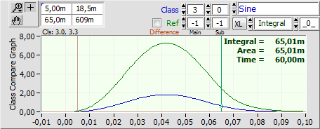 TimeSignal2ClassCompareGraph01PpcAvg, Pre-processed versus fixed Average