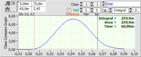 TimeSignal2ClassCompareGraph01PpcAvg, Pre-processed versus fixed Average