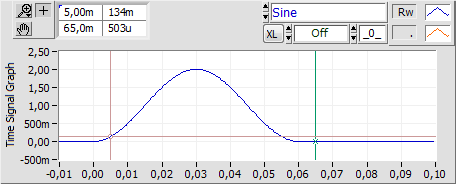 TimeSignalGraphWithCursorAnalysis Raw, No Analysis