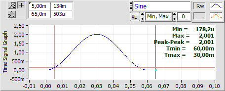 TimeSignalGraphWithCursorAnalysis Raw, Min-Max Analysis