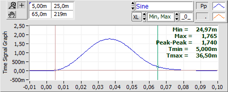 TimeSignalGraphWithCursorAnalysis PreProcessed, Min-Max Analysis