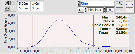 TimeSignalGraphWithCursorAnalysis PreProcessed, Excluded