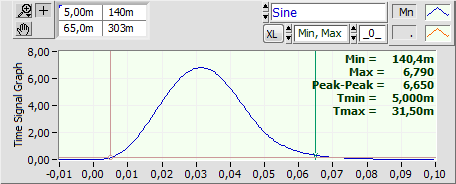 TimeSignalGraphWithCursorAnalysis PreProcessed, Excluded