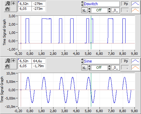 TimeSignalSubsweepThresholdTrigd01RawDswitchSine, The data used for illustration hereafter