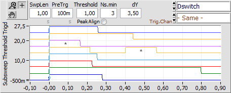 TimeSignalSubsweepThresholdTrigd02aDswitchSame+Crs