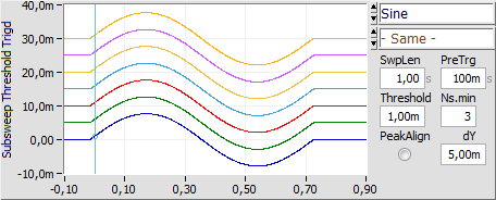 TimeSignalSubsweepThresholdTrigd04SineSameAltLayout