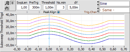 TimeSignalSubsweepThresholdTrigd05SineSamePkAlign